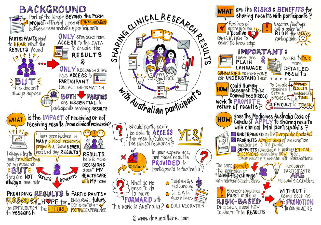 A visual representation of the webinar Sharing Clinical Research Results with Australian Participants